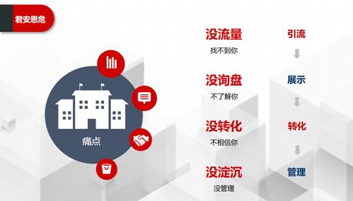 市場口碑與品牌營銷推廣策略 構(gòu)建整合式市場營銷策劃新范式
