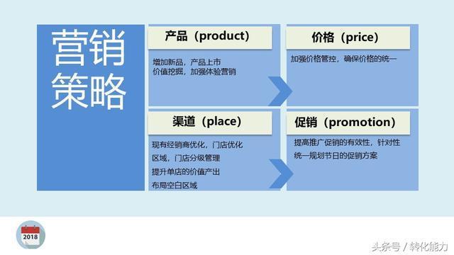 業(yè)績不好怎么辦？關(guān)于增量營銷方案的實用見解